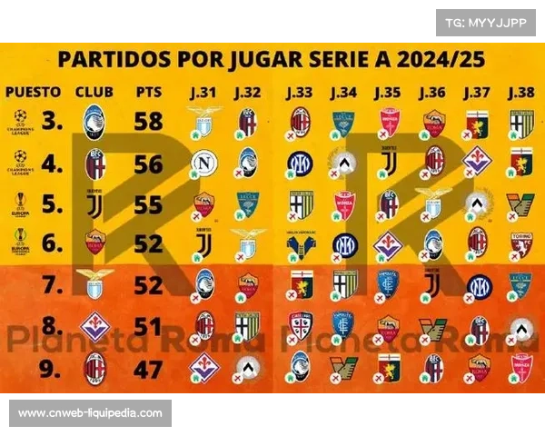 意甲新年赛程体能分配，欧战球队轮换策略